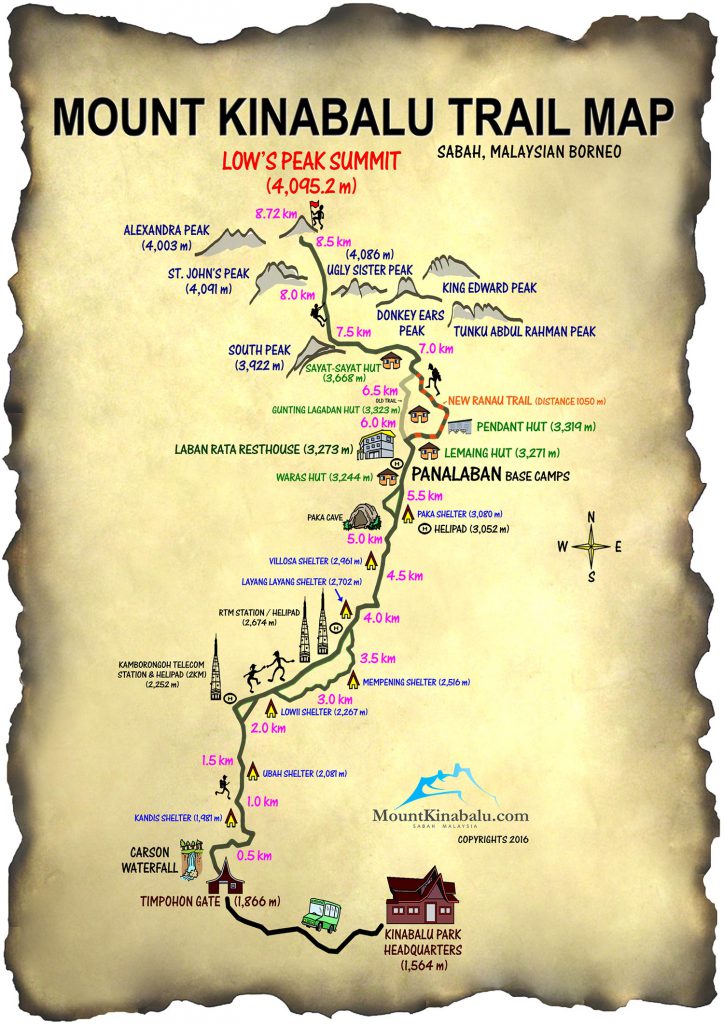 Mount Kinabalu Trail Map